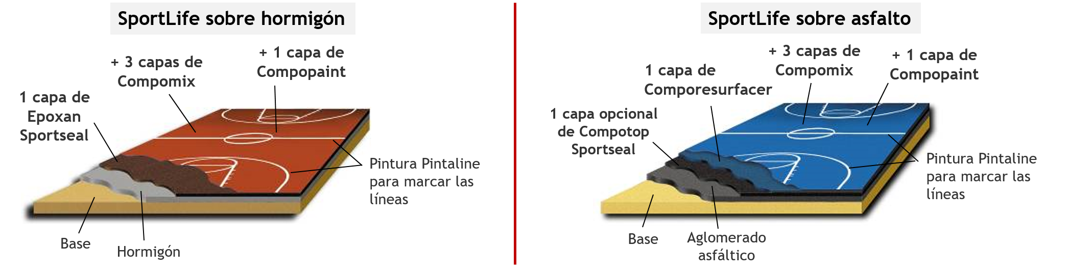 Sistemas Sportlife para pistas multideporte