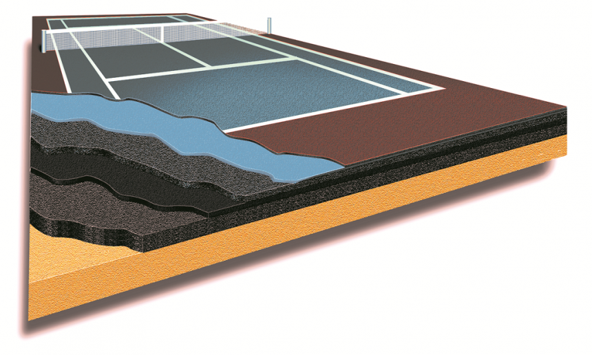 Los 360º de una pista de tenis